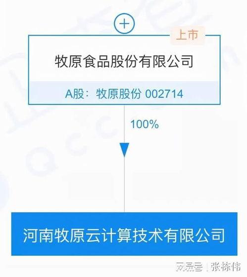 牧原最新爆料信息,揭秘农业巨头的发展新动向 第1张 牧原最新爆料信息,揭秘农业巨头的发展新动向 第1张